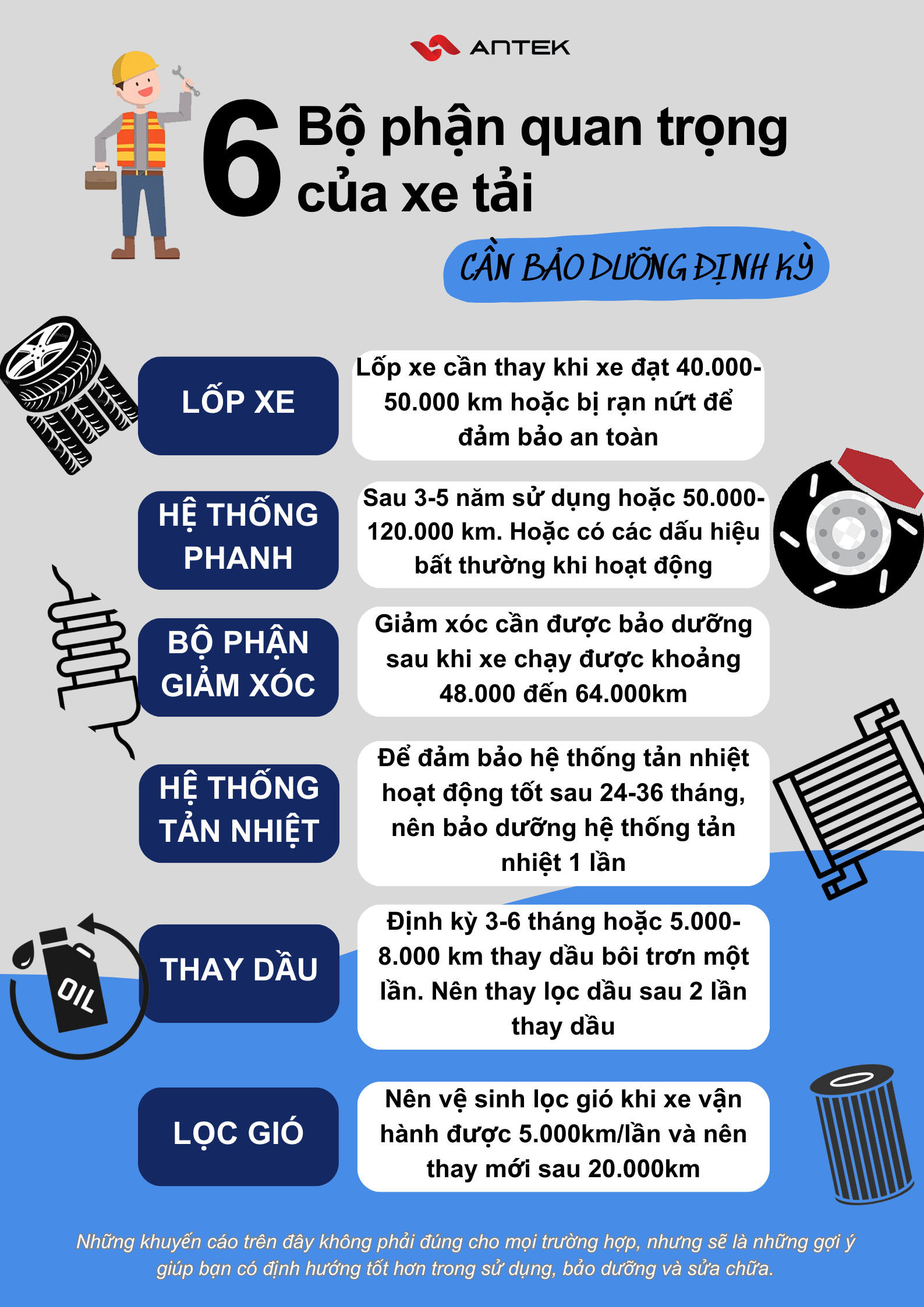 bảo dưỡng định kỳ bảo dưỡng định kỳ