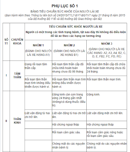 Tiêu chuẩn sức khỏe của người lái xe