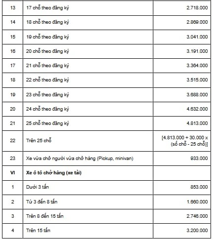 Phí mua bảo hiểm xe ô tô 2025